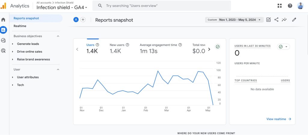 Google Analytics Report of Infection Shield Consulting