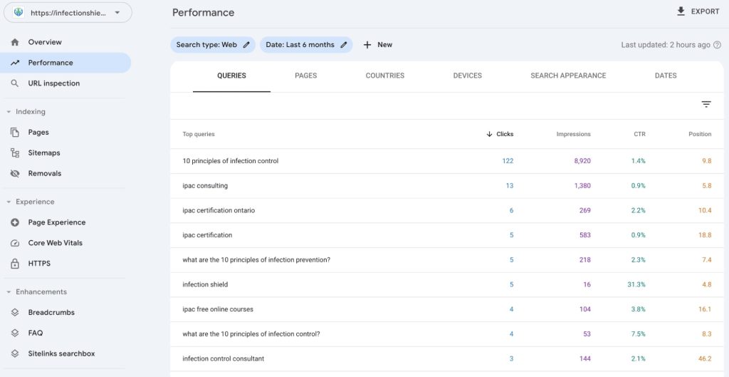 Search Console keywords Report of Infection Shield Consulting